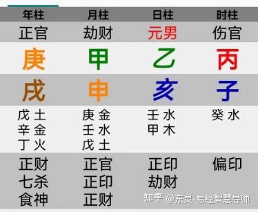 官印劫|论官印相生的八字